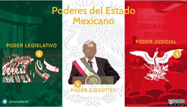 División De Poderes En México Y Sus Funciones view.genially.com