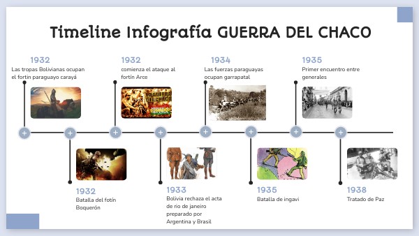TIMELINE EDU COLOR | Genially