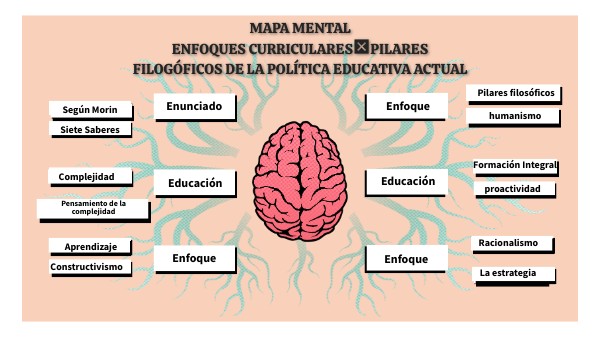 MAPA MENTAL | Genially
