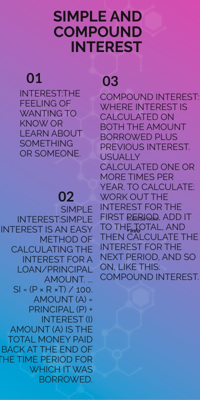 Simple intrest