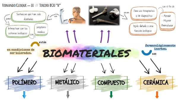 BIOMATERIALES - Fernando Clerque 3H