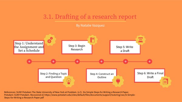 3.1. Drafting of a research report by Natalie V.