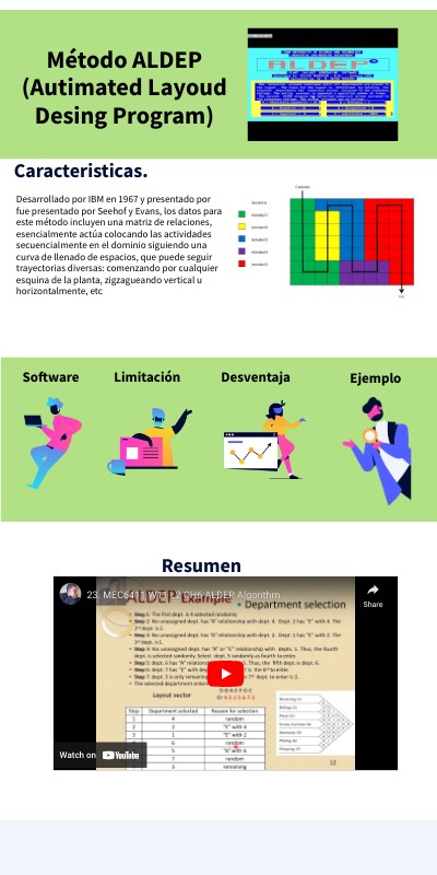 Método ALDEP | Genially