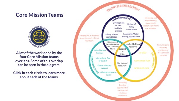 Interactive Team Display