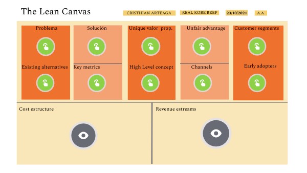 Lean Canvas | Genially