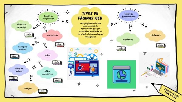 Tipos de Páginas Web