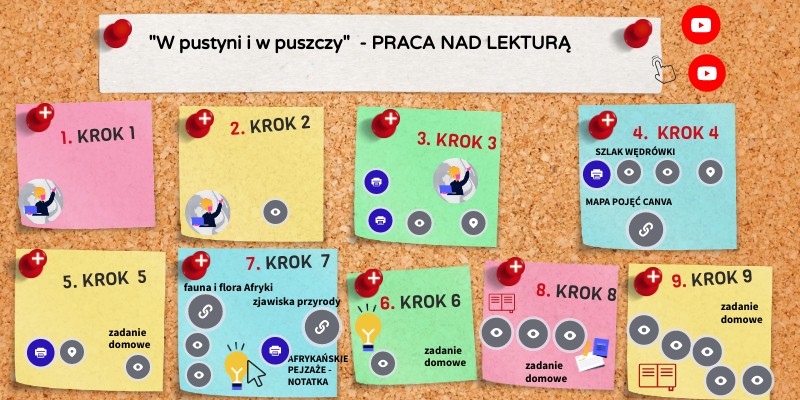 "W PUSTYNI I W PUSZCZY' -PRACA NAD LEKTURĄ | Genially