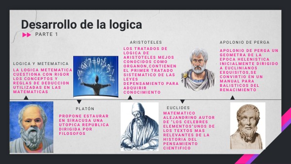 linea de tiempo desarrollo de la lógica | Genially