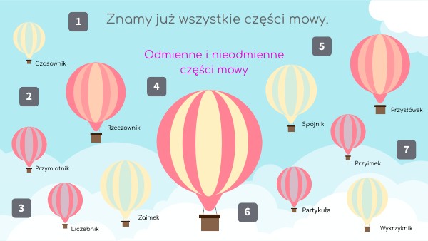 Czesci Mowy Cwiczenia Klasa 6 - Części mowy. Klasa 6 | Genially