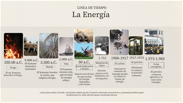 Linea de tiempo de la energía | Genially