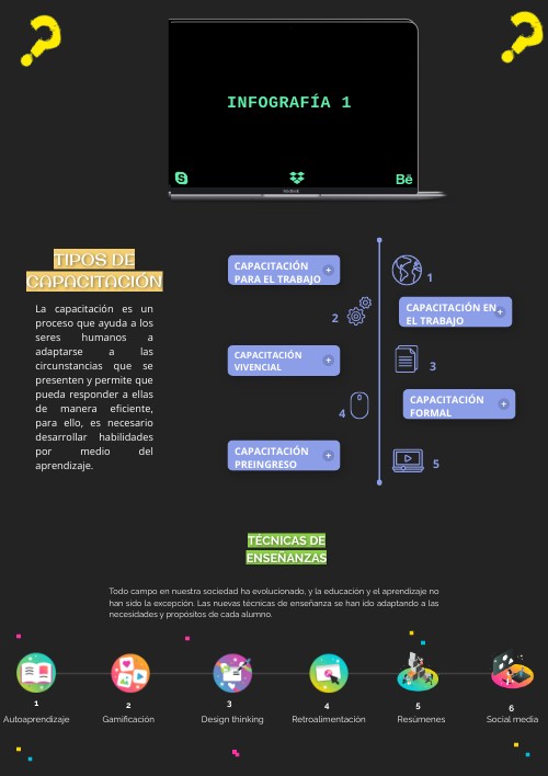 QUESTIONS LIST | Genially