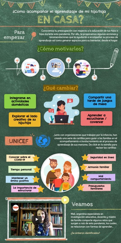 ¿Cómo acompañar el aprendizaje de mis hijos en casa?