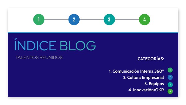 Índice Blog | Genially