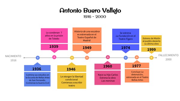 Square Timeline Diagram | Genially
