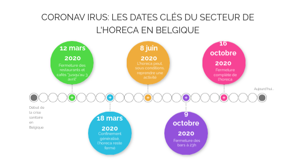 fete en belgique aujourd hui