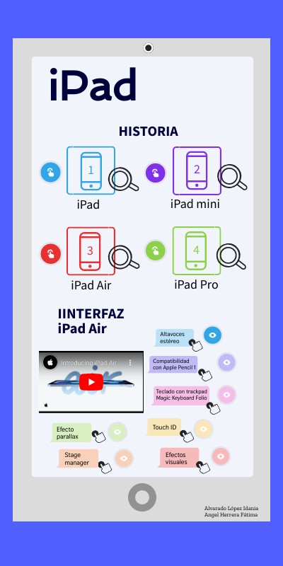 infografia interfaz | Genially