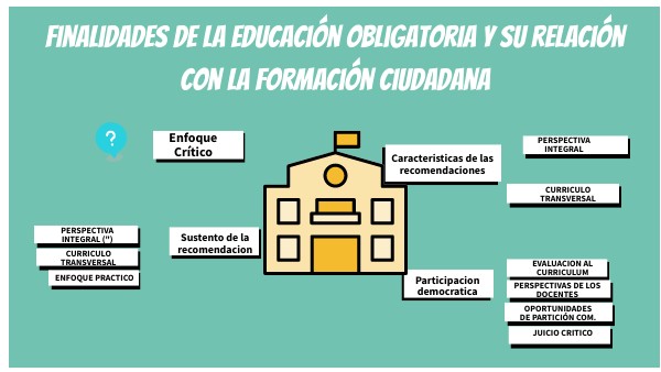 FINALIDADES DE LA EDUCACION OBLIGATORIA Y SU RELACION CON LA FORMACION