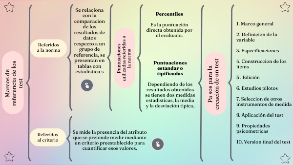 TEST | Genially