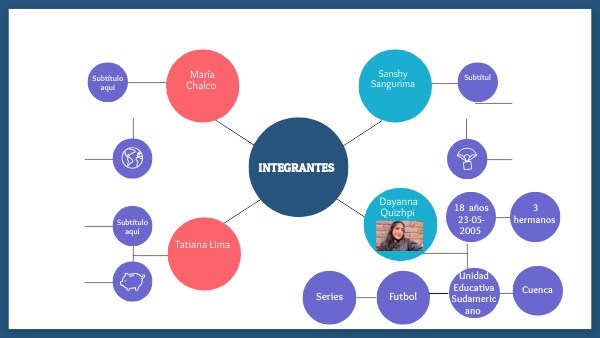 Mapa Mental Circular | Genially