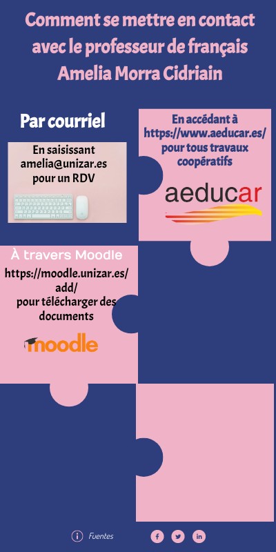 Propuesta Actividad Genially