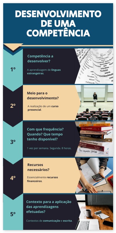 Processo de Desenvolvimento de Competências | Genially