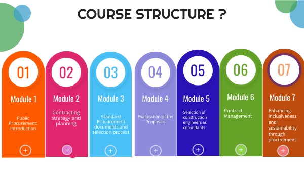 Course Structure