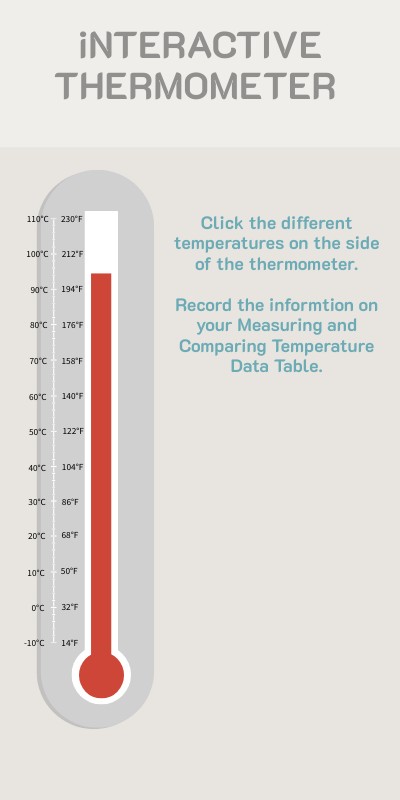 Interactive Thermometer | Genially