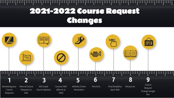 2021-2022 Staley Course Request Change | Genially