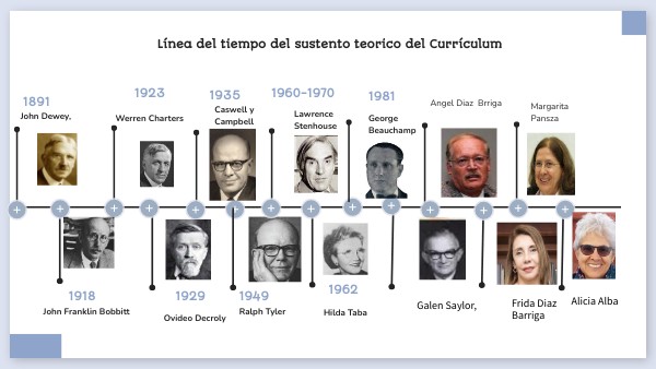 TIMELINE EDU COLOR | Genially