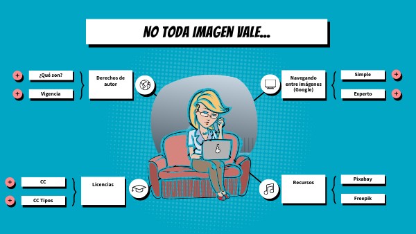 MAPA MENTAL DERECHOS AUTOR (IMÁGENES) | Genially