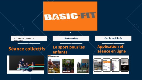 Présentation interactive basique
