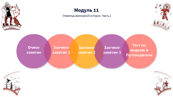 Модуль 11 Окр 4