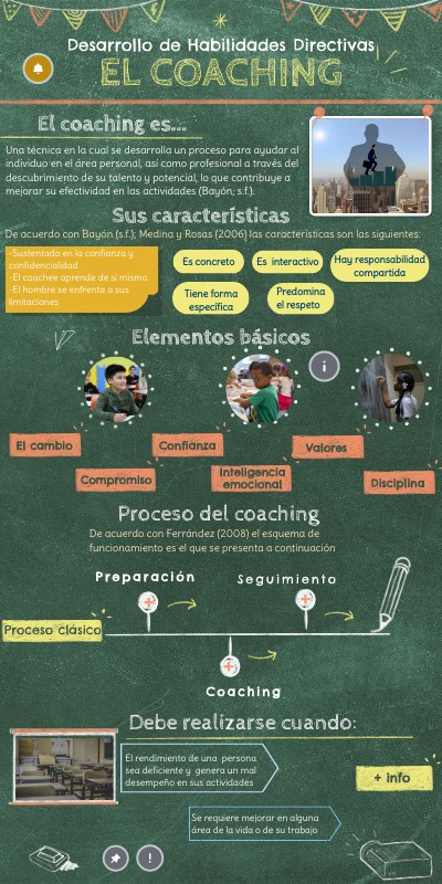 El coaching_ DHD | Genially
