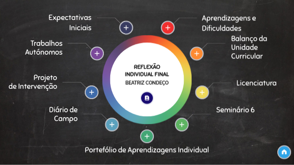 RFIND
