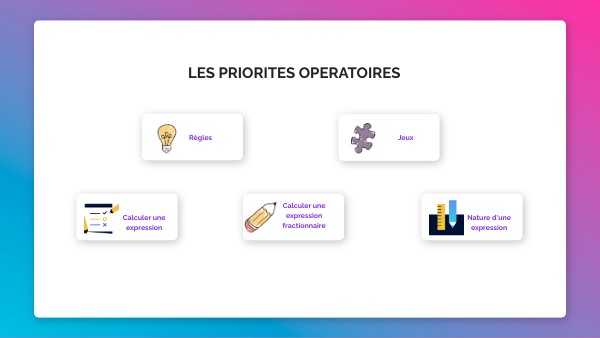 5e les priorités opératoires | Genially
