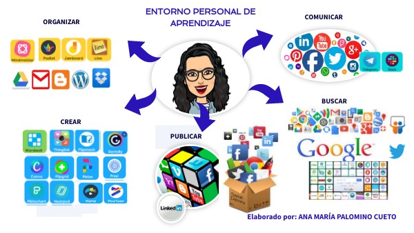 CV BÁSICO | Genially