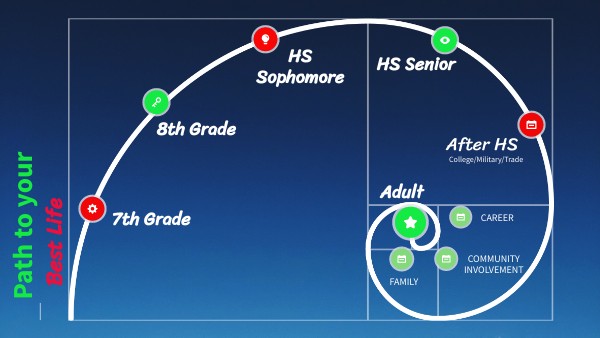 iExplore SPIRAL DIAGRAM