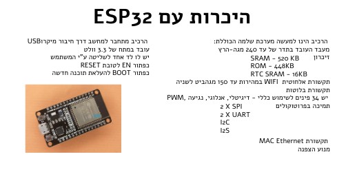 Introduction to ESP32