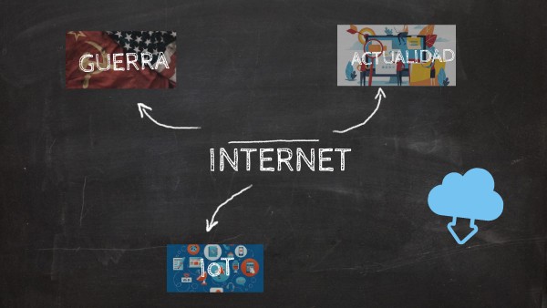 INTERNET | Genially