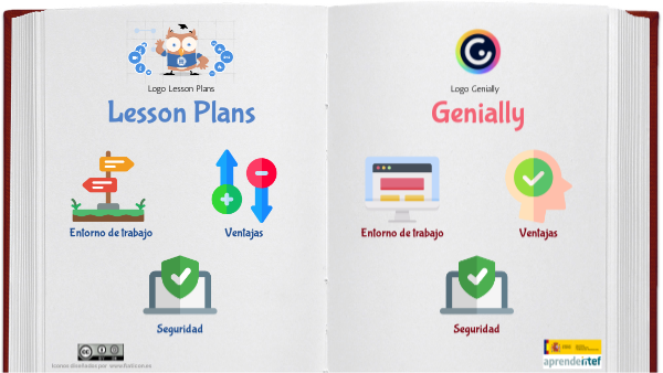 Resumen Entornos_REA | Genially