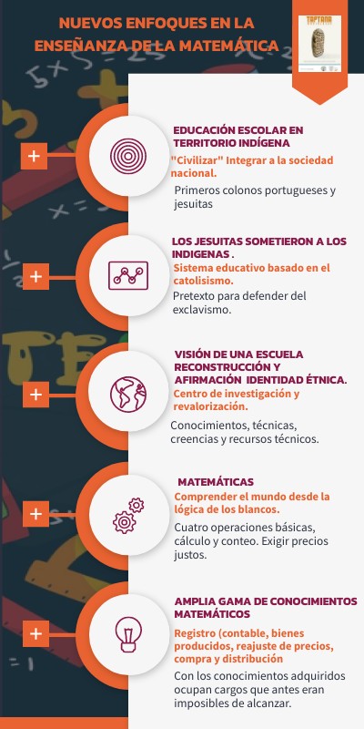 TEMA 2 NUEVOS ENFOQUES EN LA ENSEÑANZA DE LA MATEMATICA | Genially