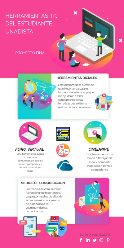 PROYECTO FINAL | Genially