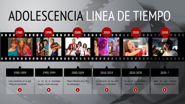 ADOLESCENCIA - LINEA DE TIEMPO