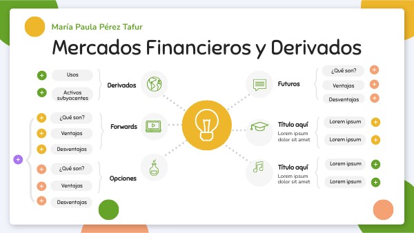 MAPA MENTAL MERCADOS FINANCIEROS