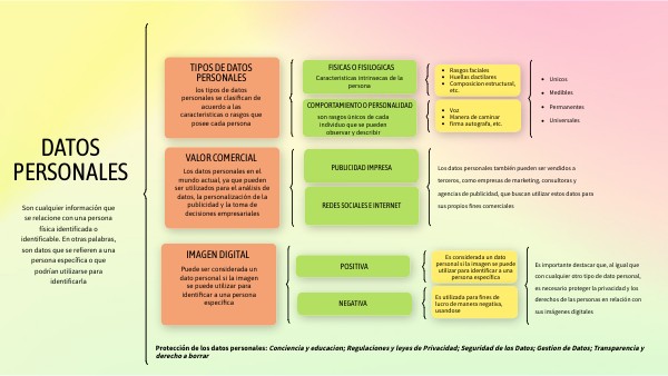 R1. ¿QUÉ SON Y CÓMO SE DEBEN DE PROTEGER LOS DATOS PERSONALES