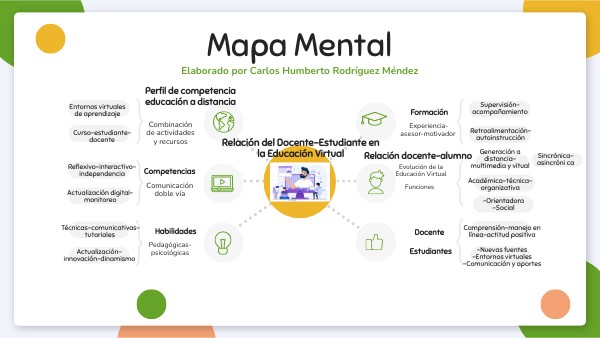 Tutor en Línea | Genially