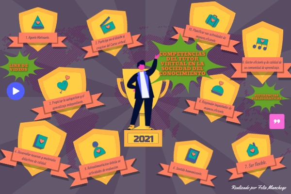 COMPETENCIAS DEL TUTOR VIRTUAL | Genially