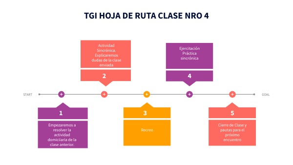 TGI HOJA DE RUTA CLASE NRO 13 | Genially