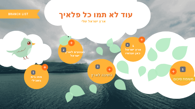 עוד לא תמו כל פלאייך | Genially