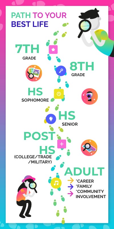 iExplore FOOTSTEPS PATHWAY